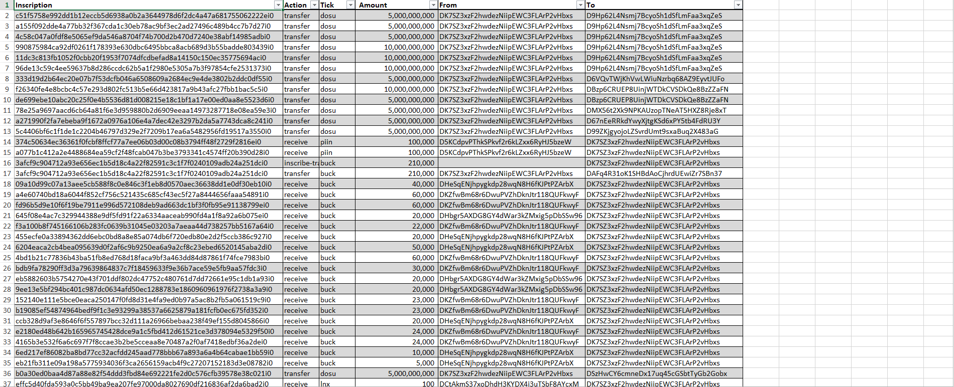 DRC-20 Inscription Log